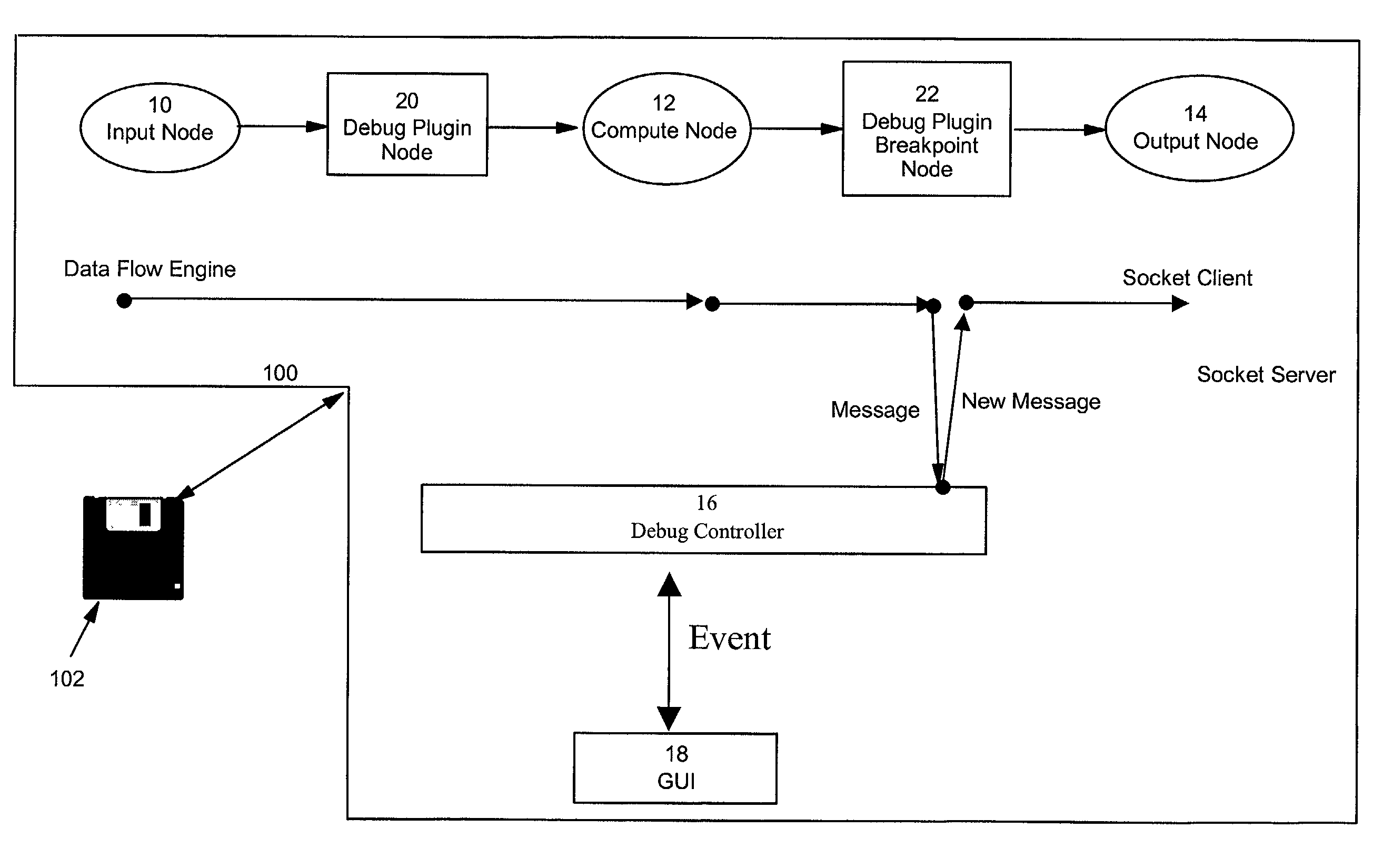 High performance debugging in a message flow environment