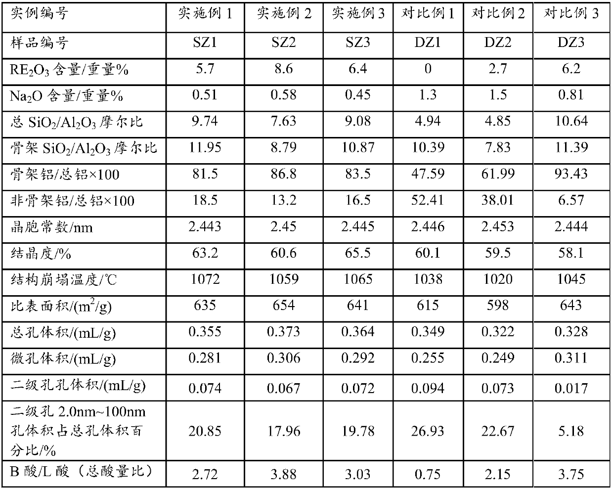 Petroleum hydrocarbon catalytic cracking catalyst