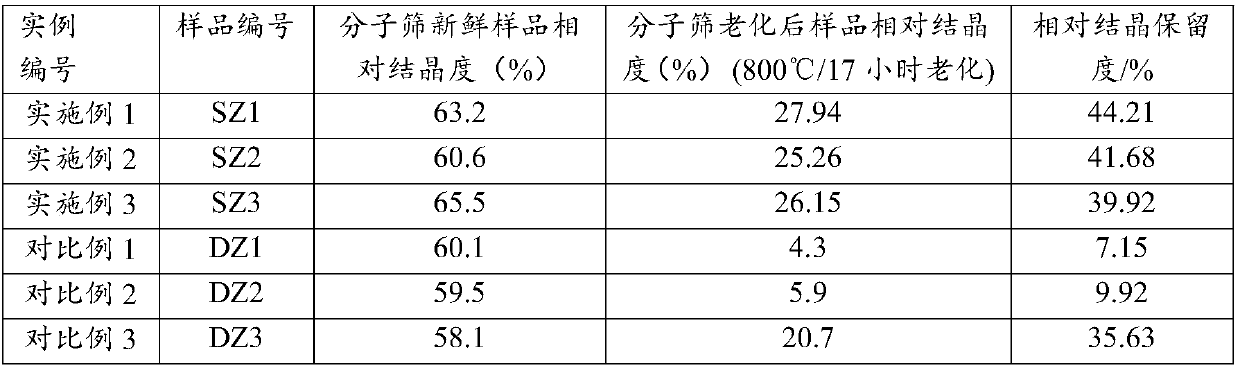 Petroleum hydrocarbon catalytic cracking catalyst