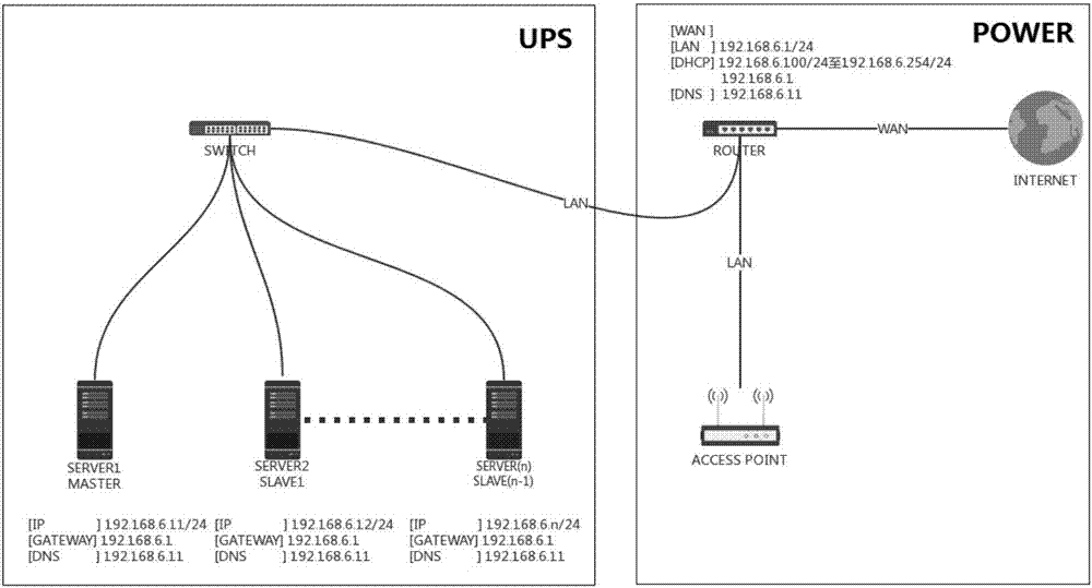 Spark cluster outage self-protection and incoming telegram self-starting method