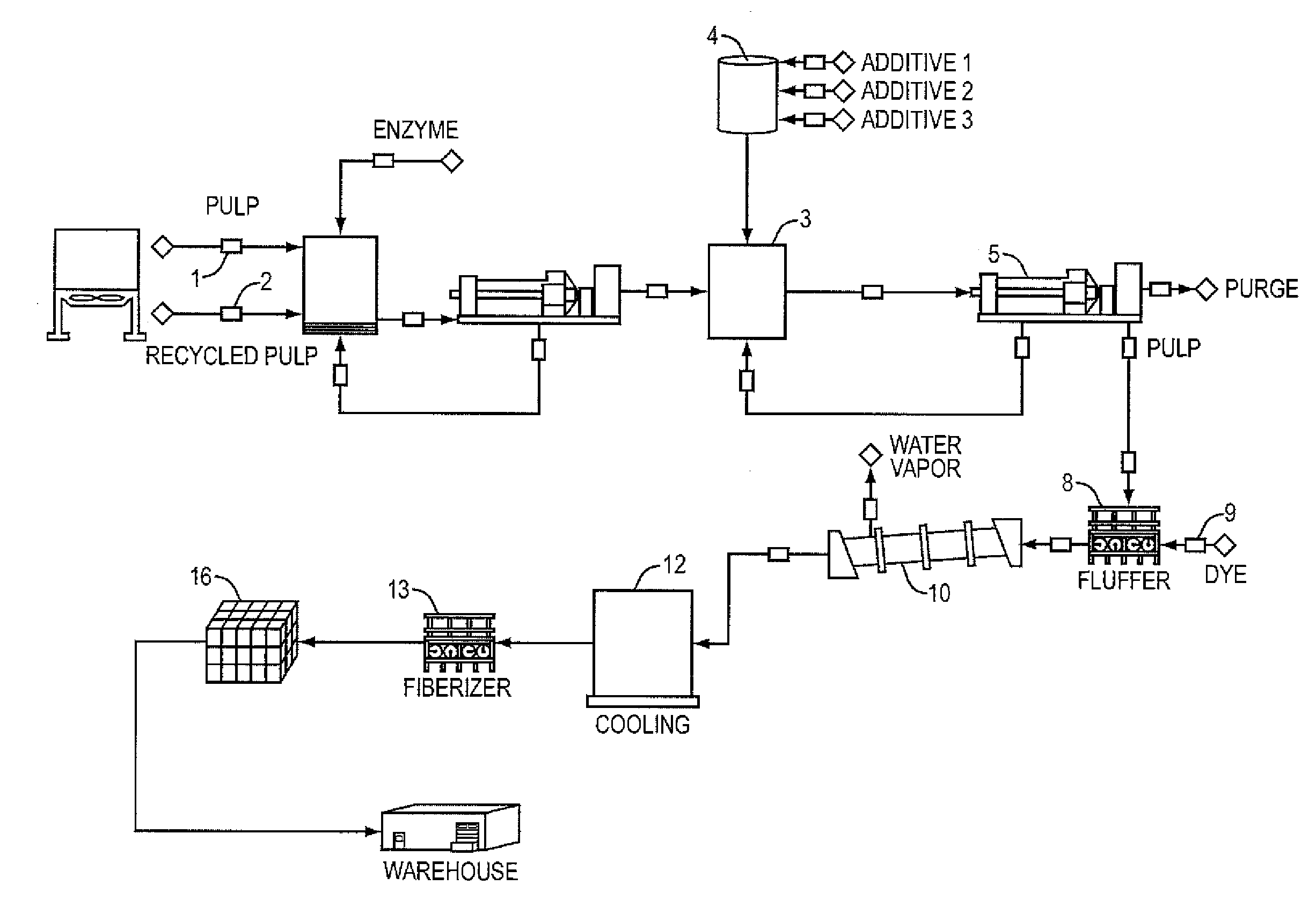 Method for Making Fire Retardant Materials and Related Products