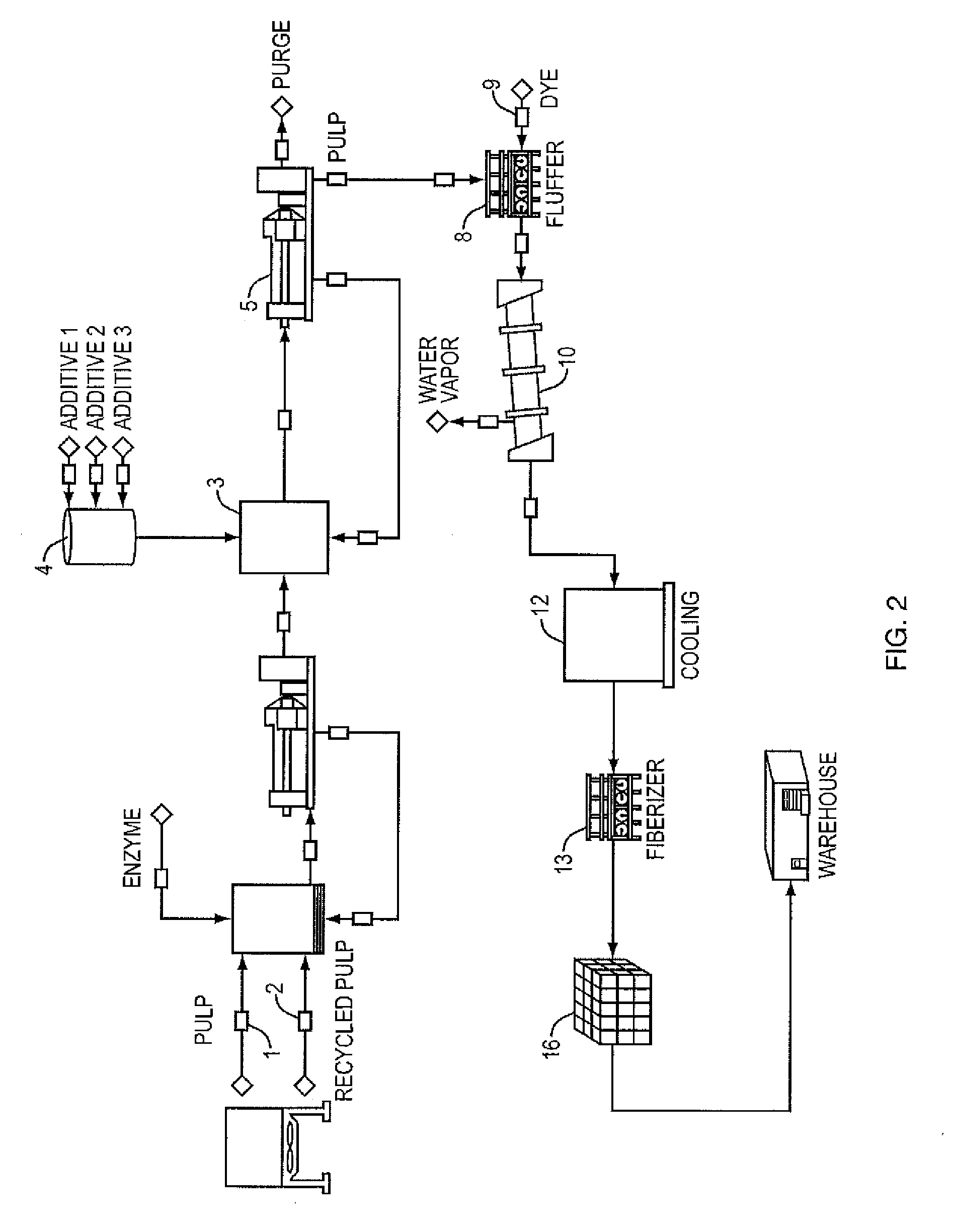 Method for Making Fire Retardant Materials and Related Products