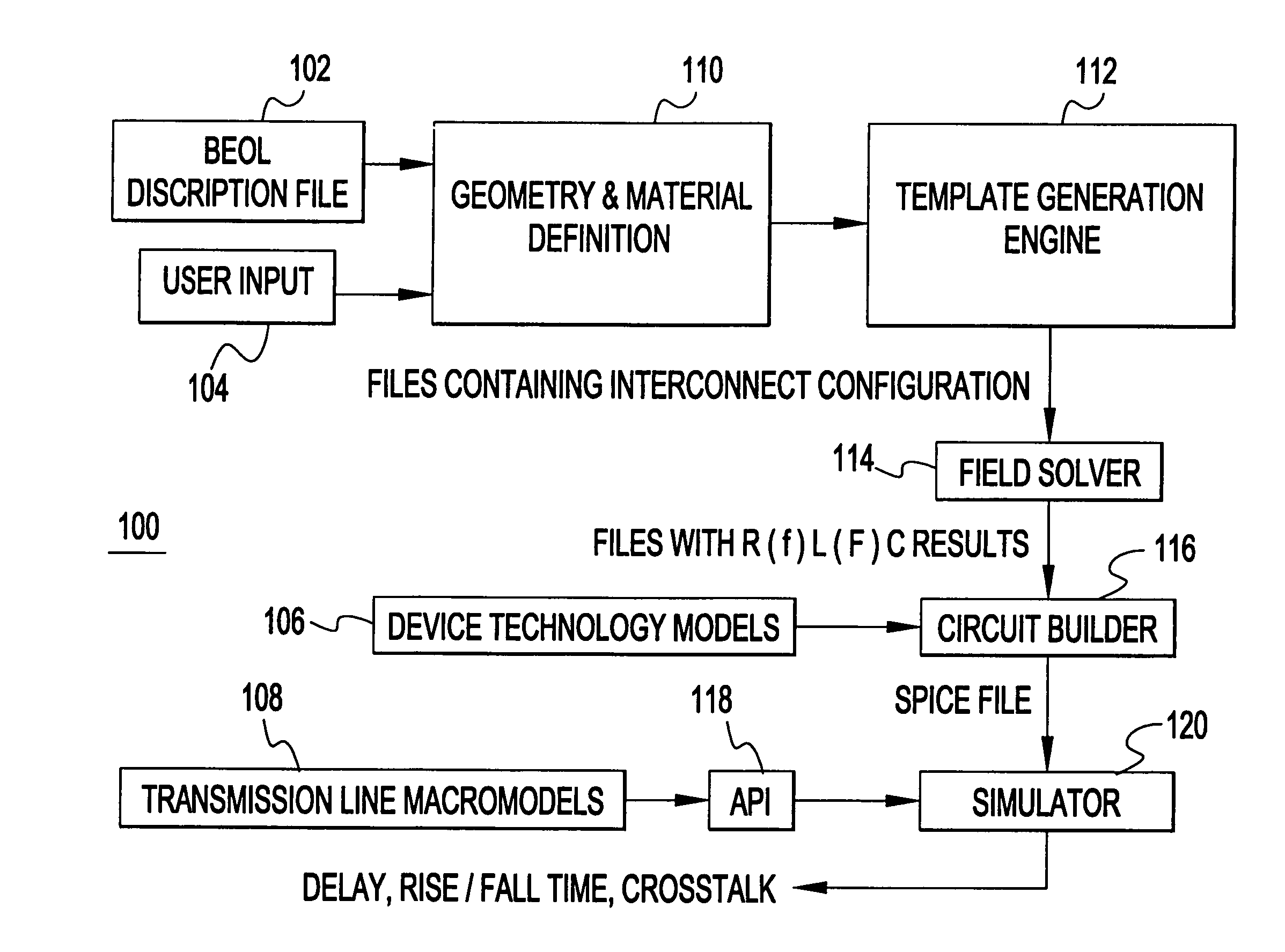 Computer aided design method and apparatus for modeling and analyzing on-chip interconnect structures