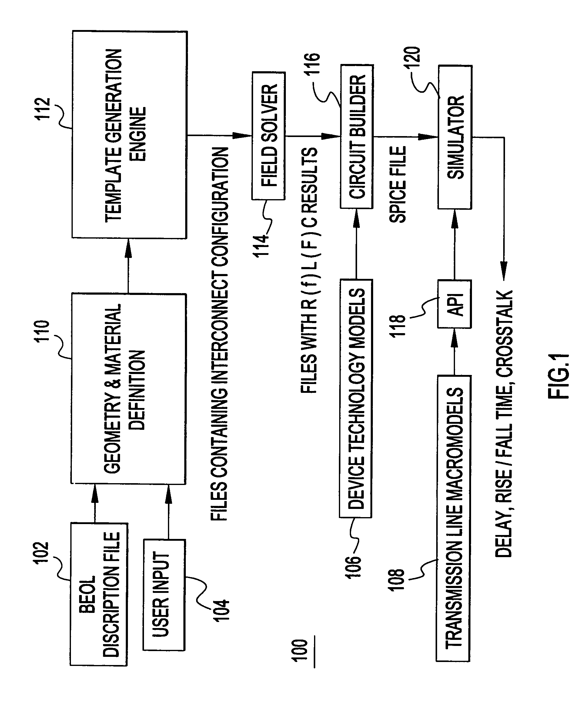 Computer aided design method and apparatus for modeling and analyzing on-chip interconnect structures