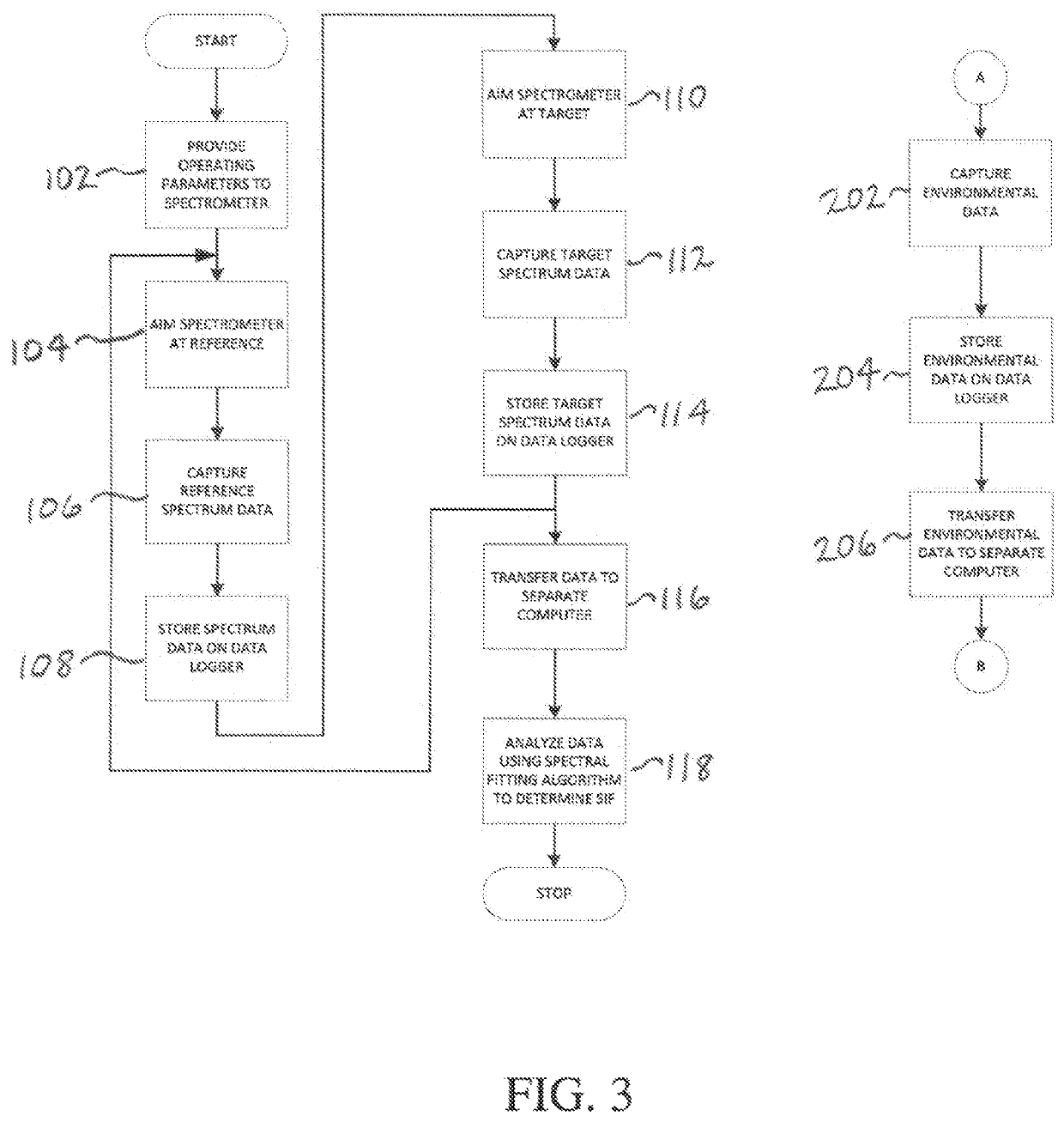 System and method for measuring sun-induced chlorophyll fluorescence