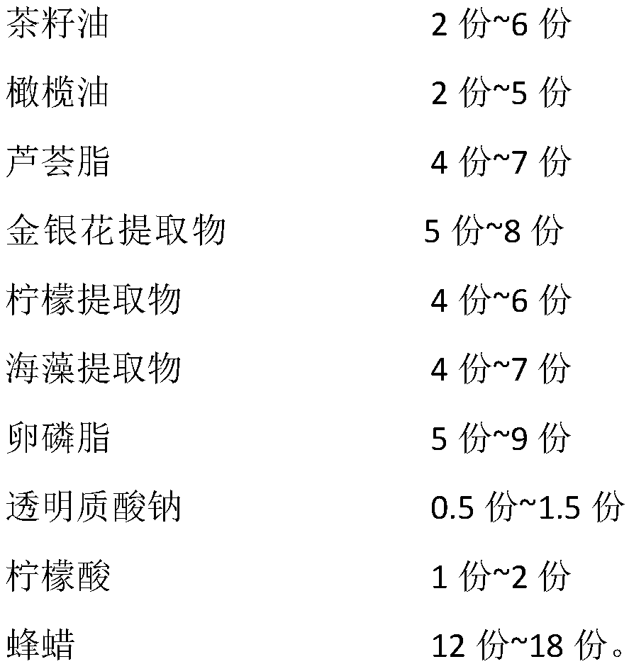 Lipstick with repair and anti-haze effects and preparation method of lipstick