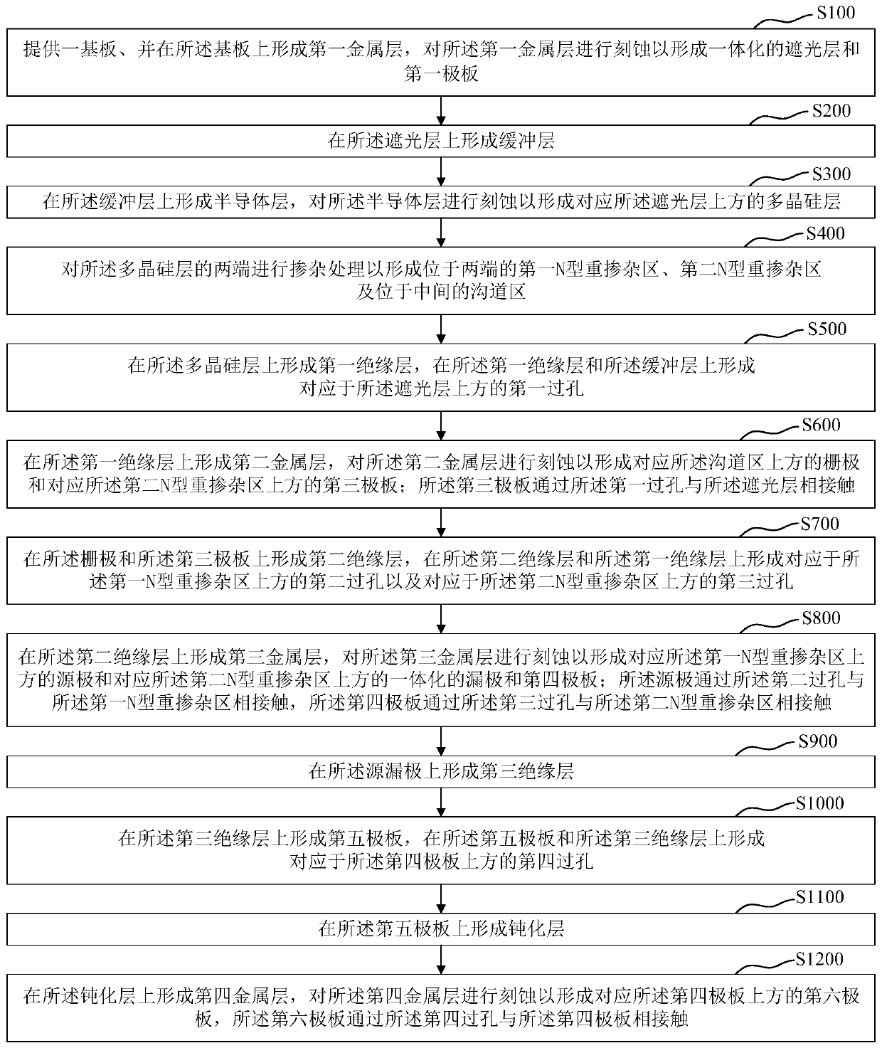 Array substrate, array substrate manufacturing method and display device