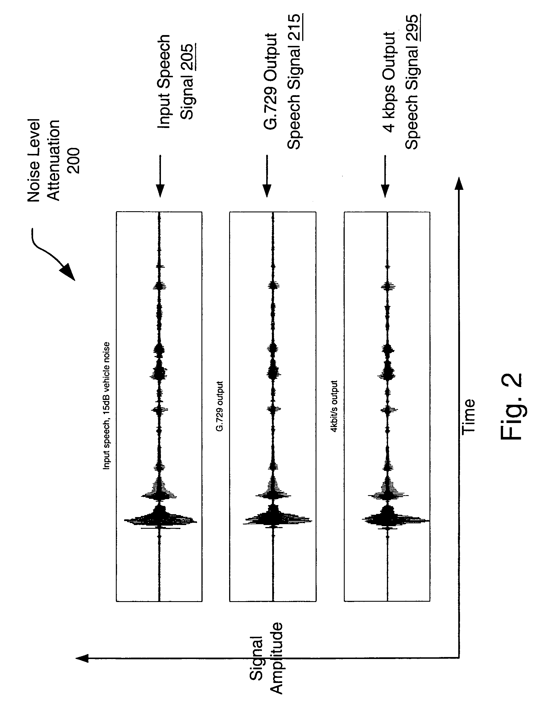 Speech compression system and method