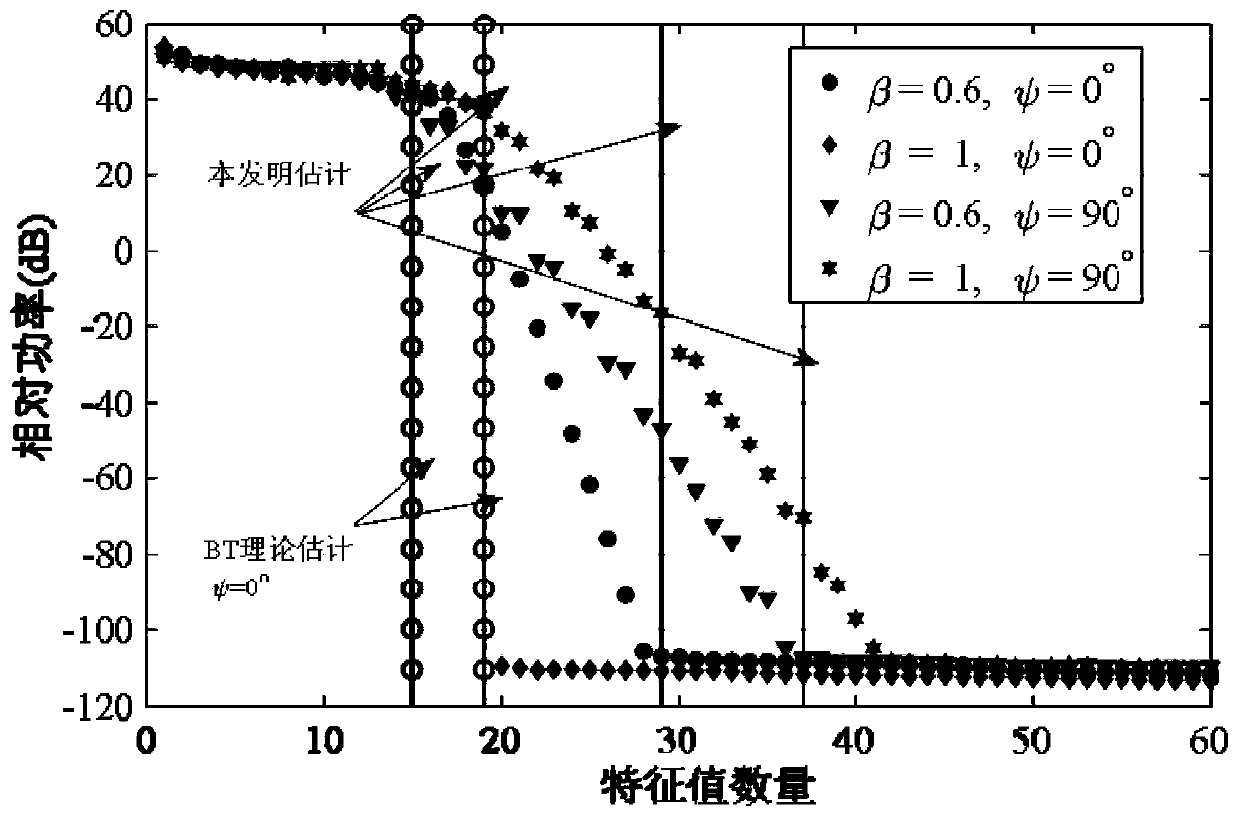 Clutter rank estimation method and device based on uncertain priori knowledge