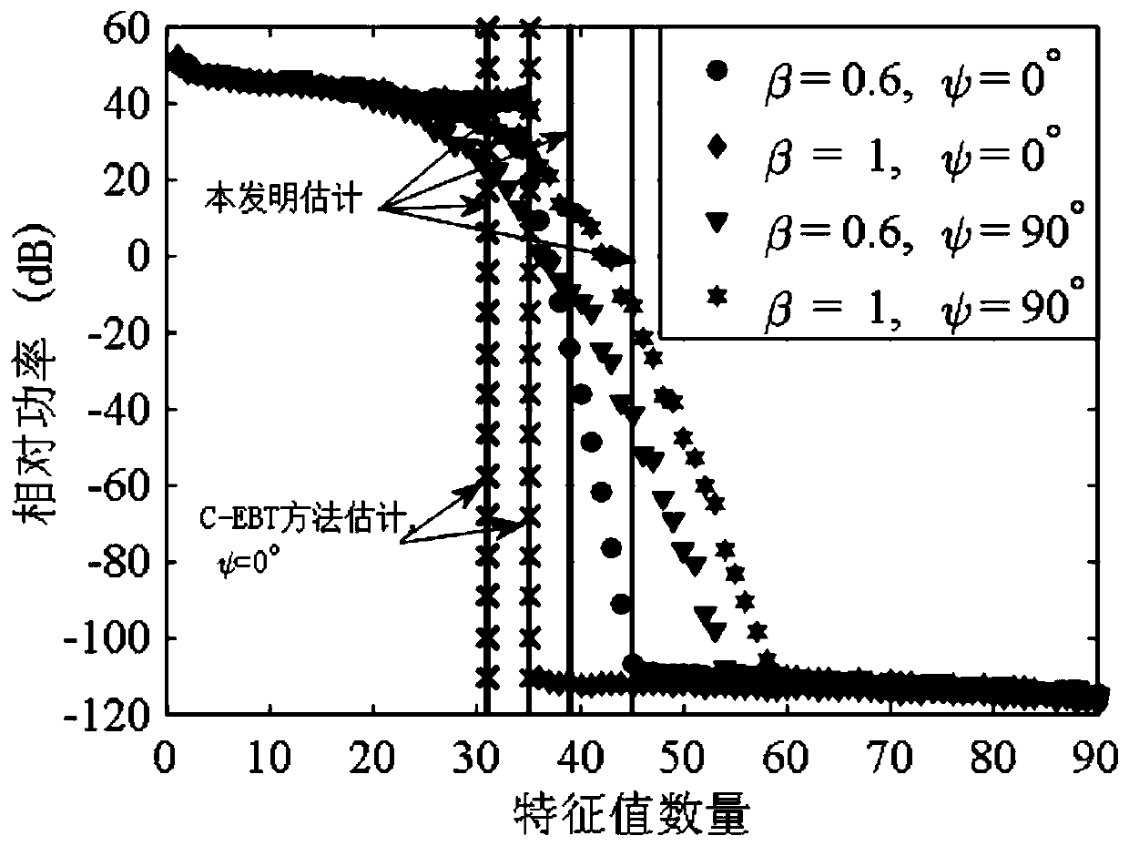 Clutter rank estimation method and device based on uncertain priori knowledge