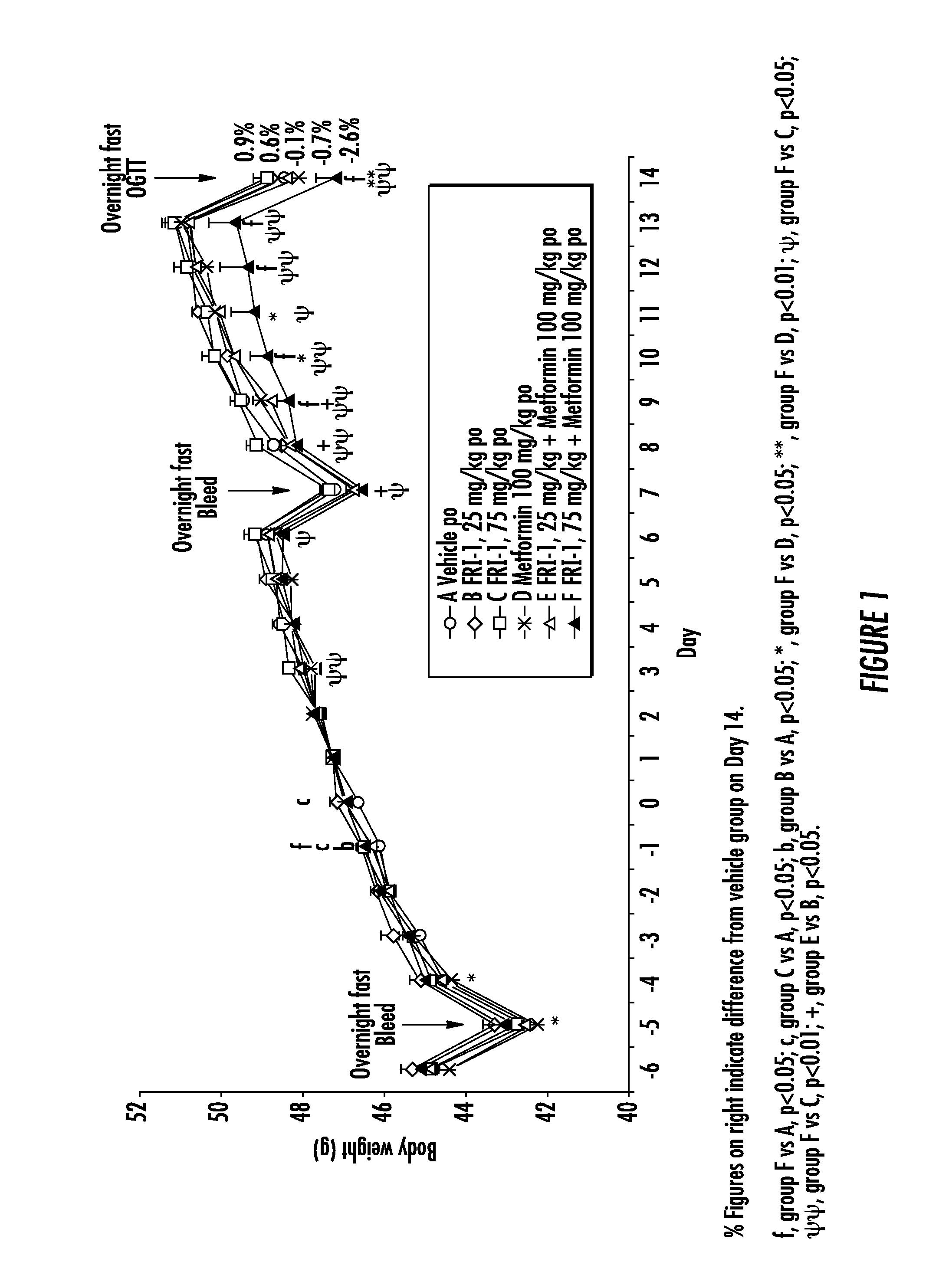 Glucokinase Activator Compositions for the Treatment of Diabetes