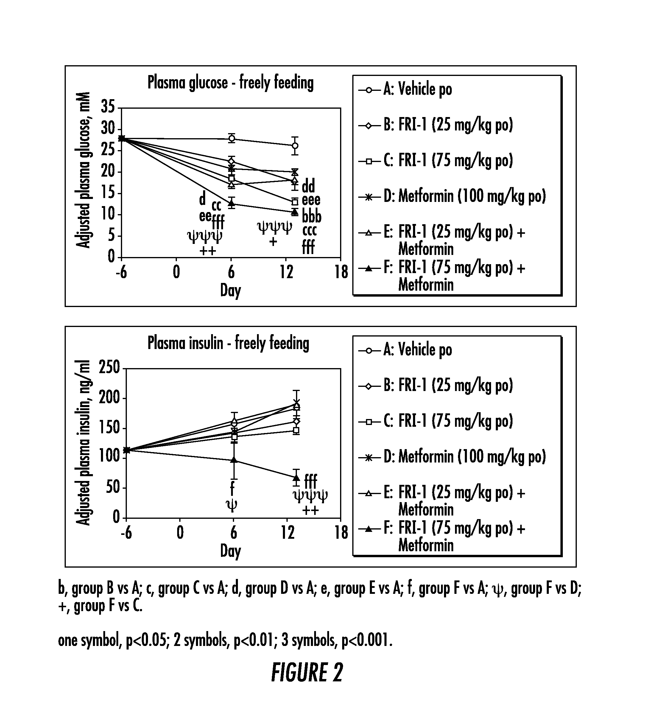 Glucokinase Activator Compositions for the Treatment of Diabetes