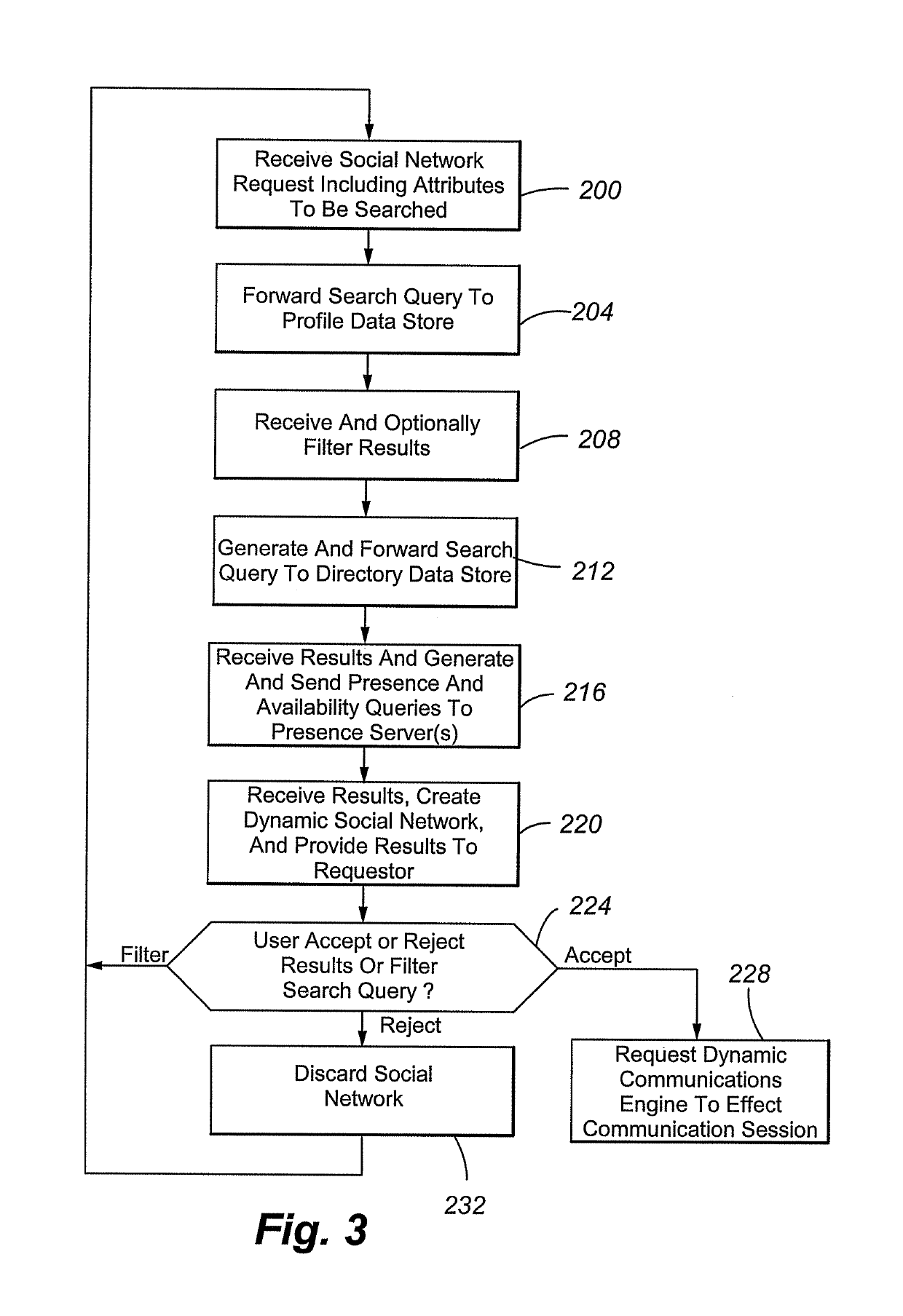 Communications-enabled dynamic social network routing utilizing presence