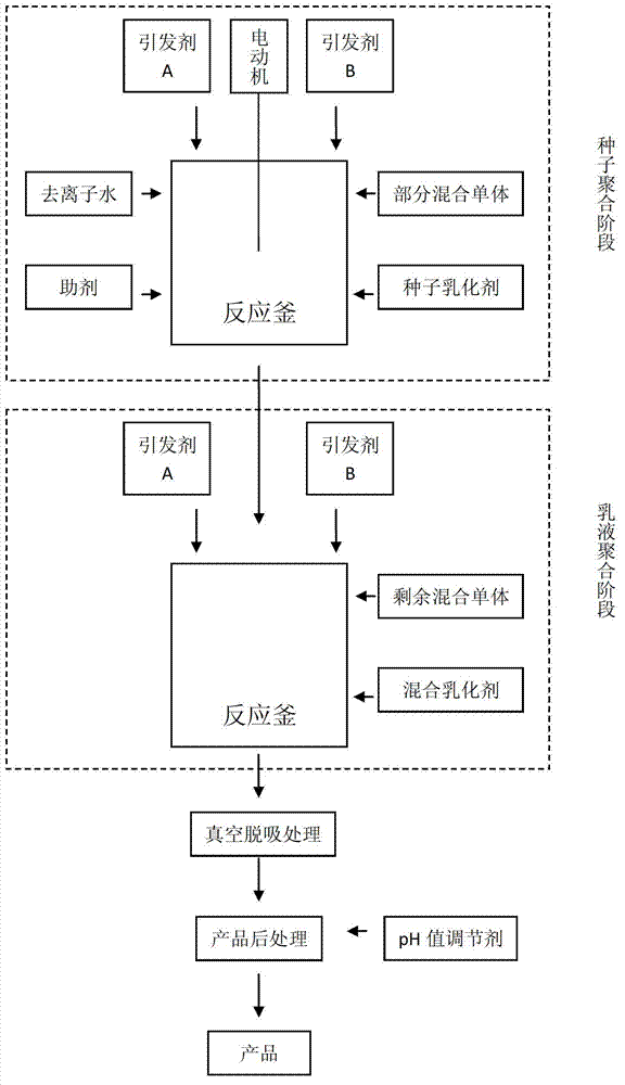 Paper coating water-based emulsion and preparation method and applications thereof