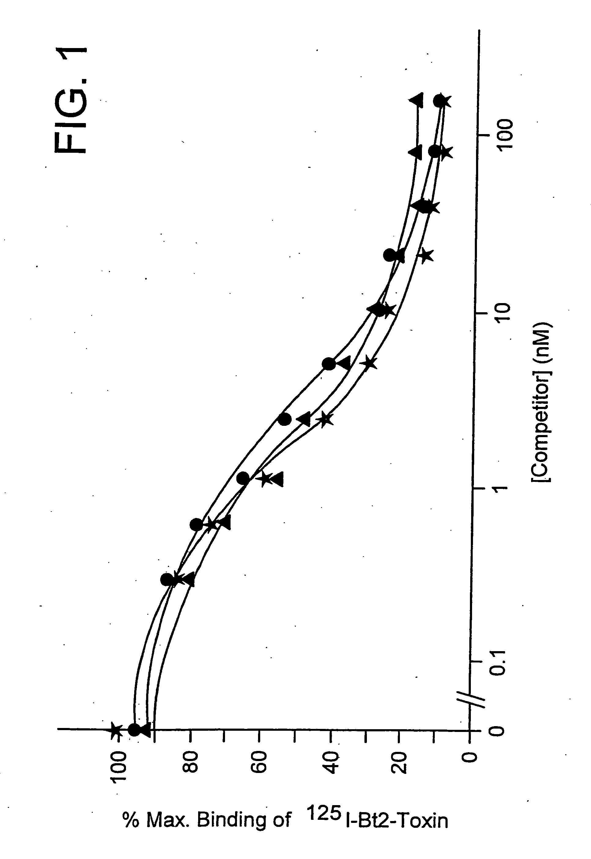 Prevention of Bt resistance development