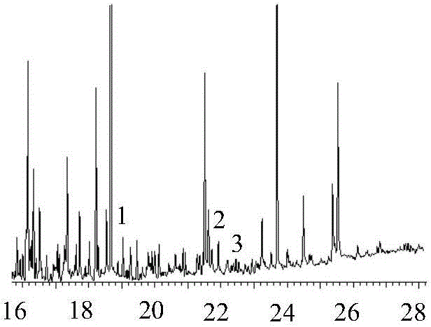 Method for detecting residual tranquilizer medicines in meat product