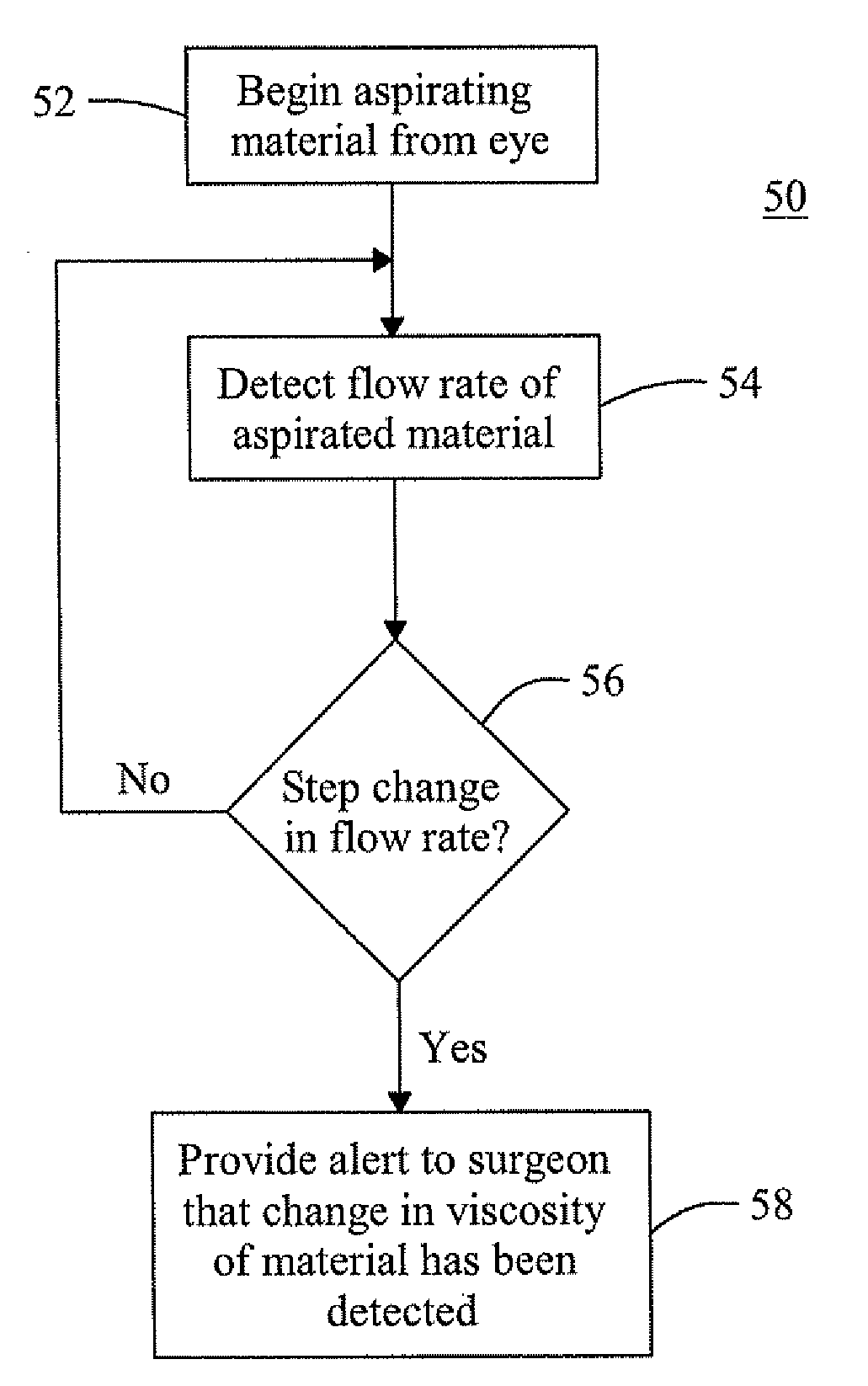 System to identify viscosity of aspirated material during ophthalmic surgery