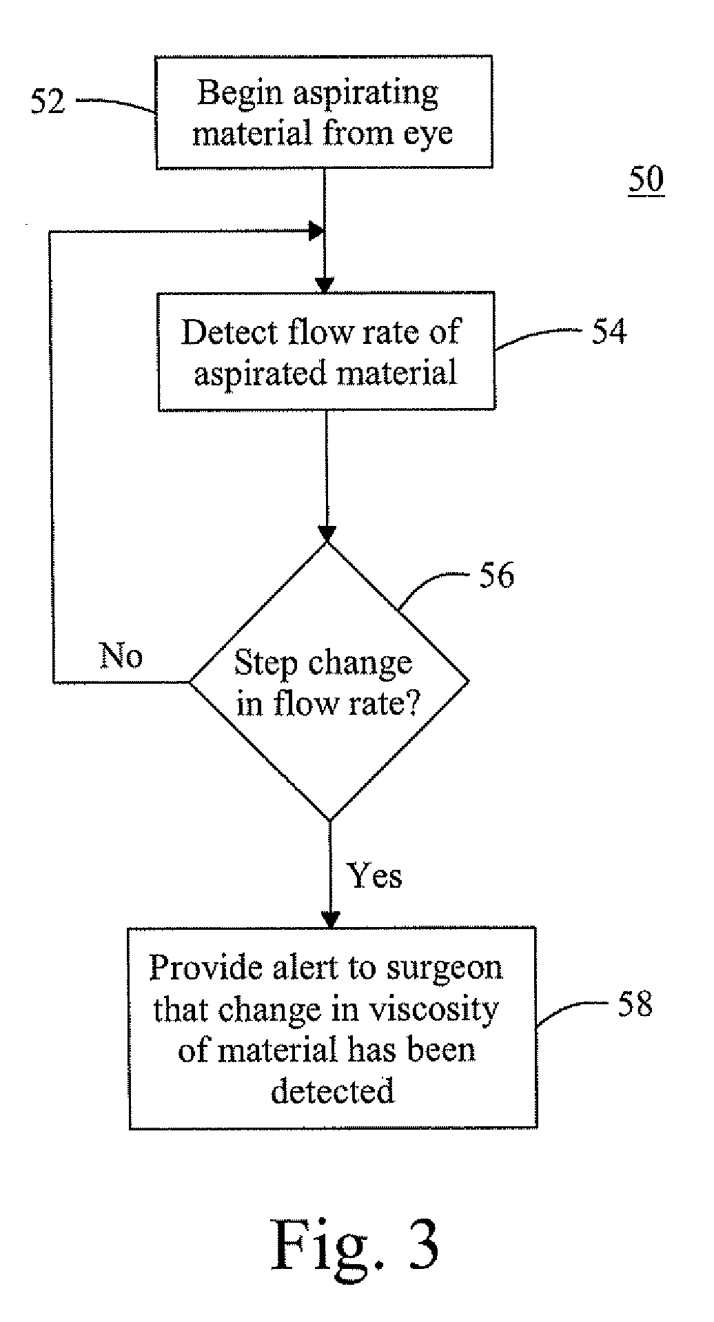 System to identify viscosity of aspirated material during ophthalmic surgery