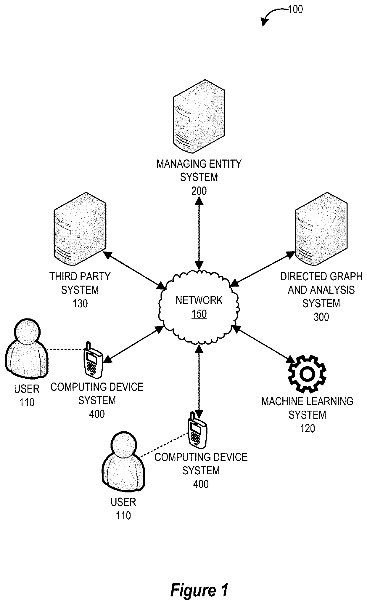 System for anomaly detection and remediation based on dynamic directed graph network flow analysis