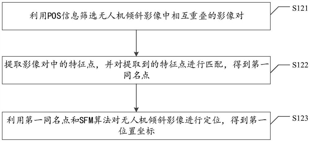 Method, system, medium and equipment for tilting image positioning of UAV