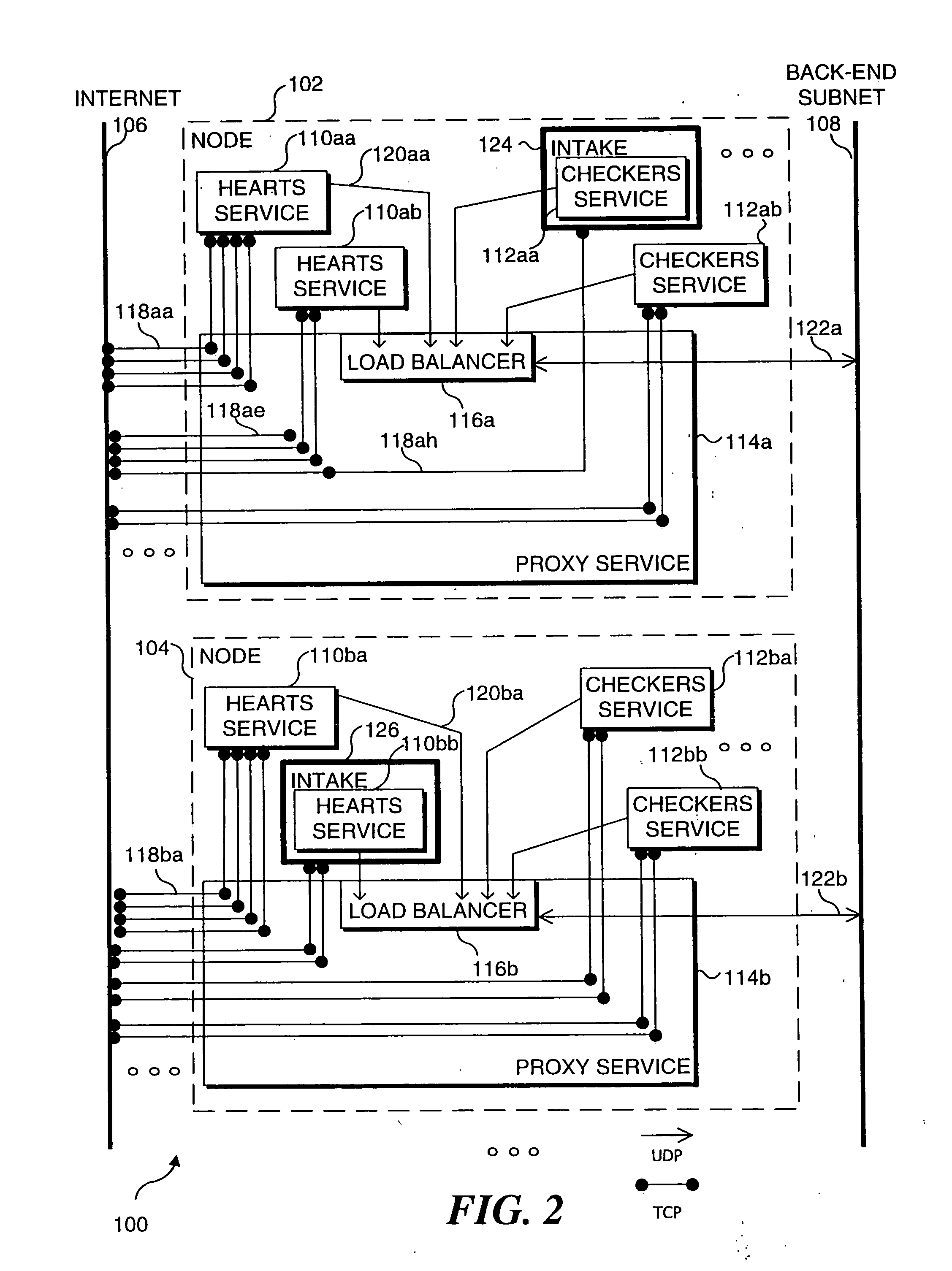 Distributed load balancing for single entry-point systems