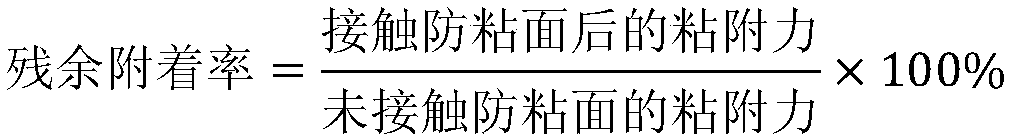 Preparation method of ultraviolet light polymerization fluorosilicone release film for optical display