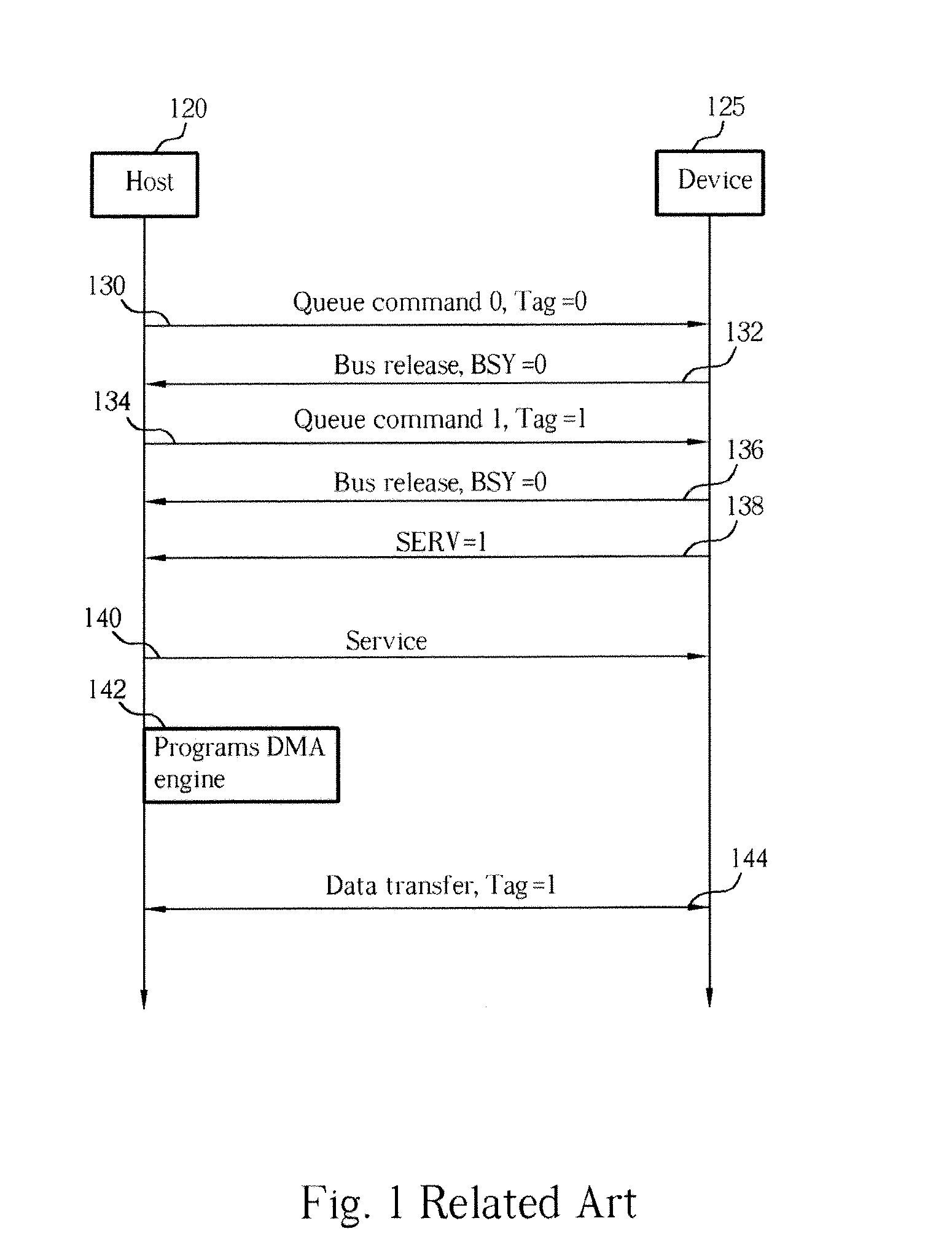 Method for Processing Command via SATA Interface