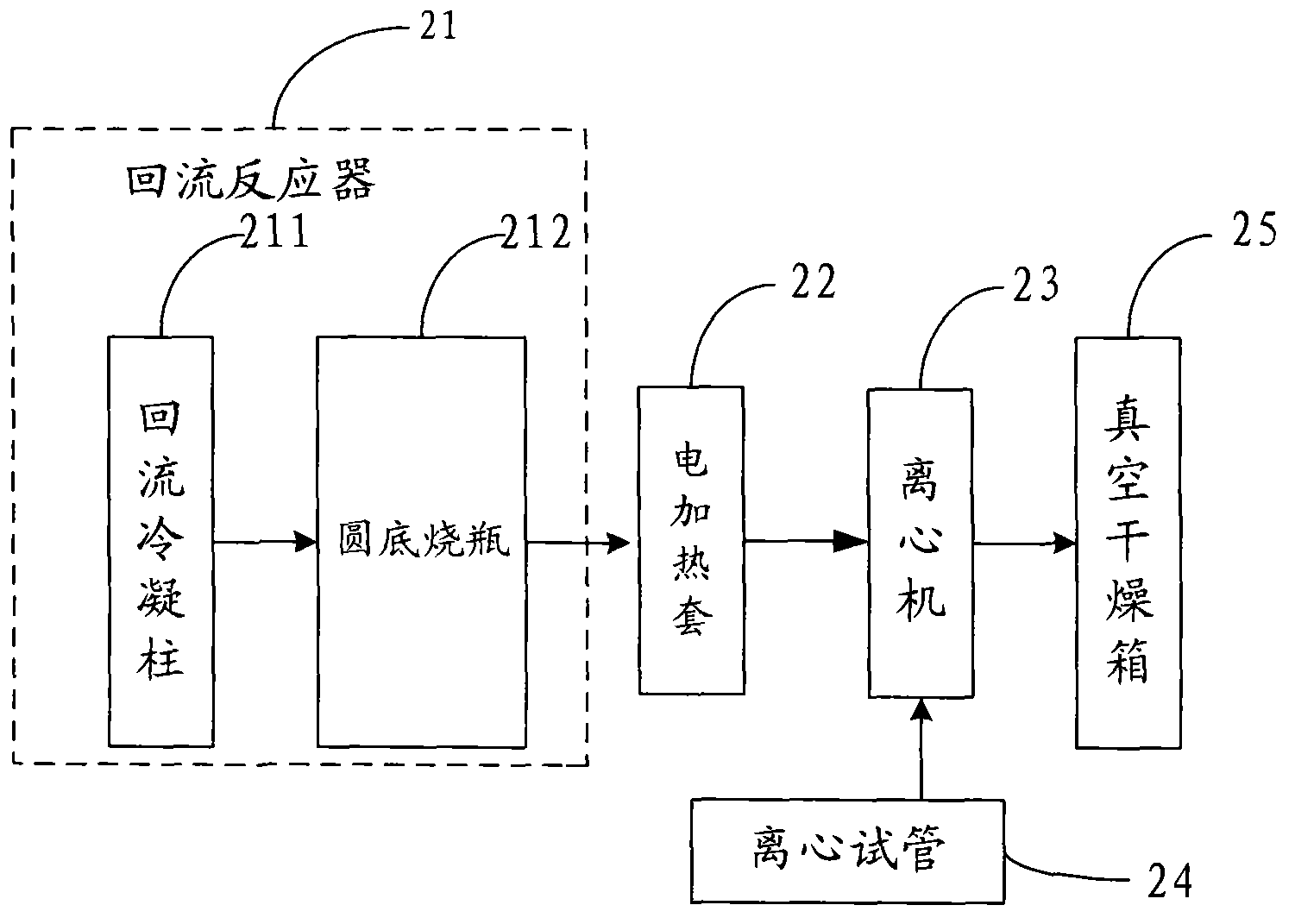 Method for preparing aluminum hydroxide powder by esterification reaction