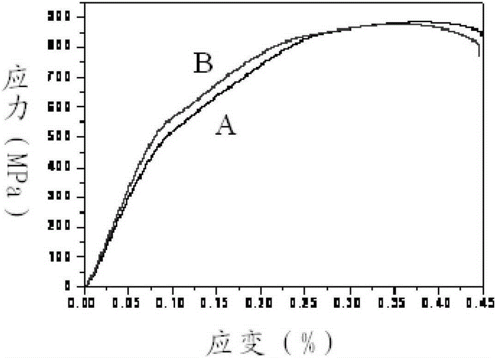 A kind of zirconium alloy and preparation method thereof