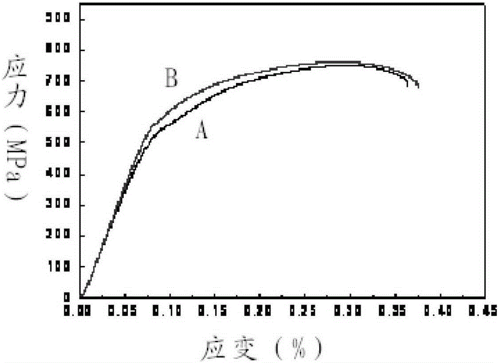 A kind of zirconium alloy and preparation method thereof