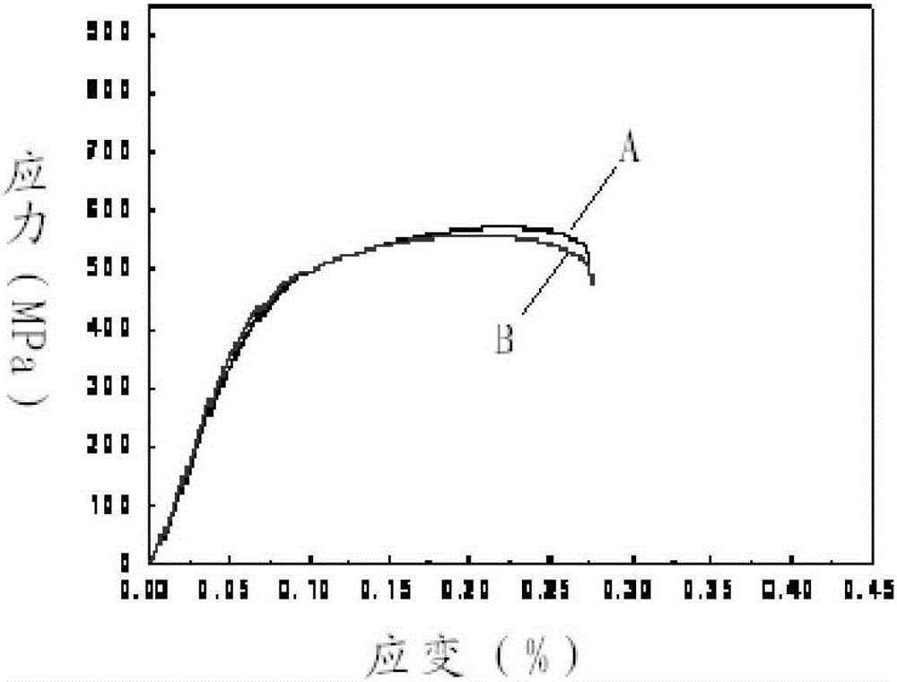 A kind of zirconium alloy and preparation method thereof