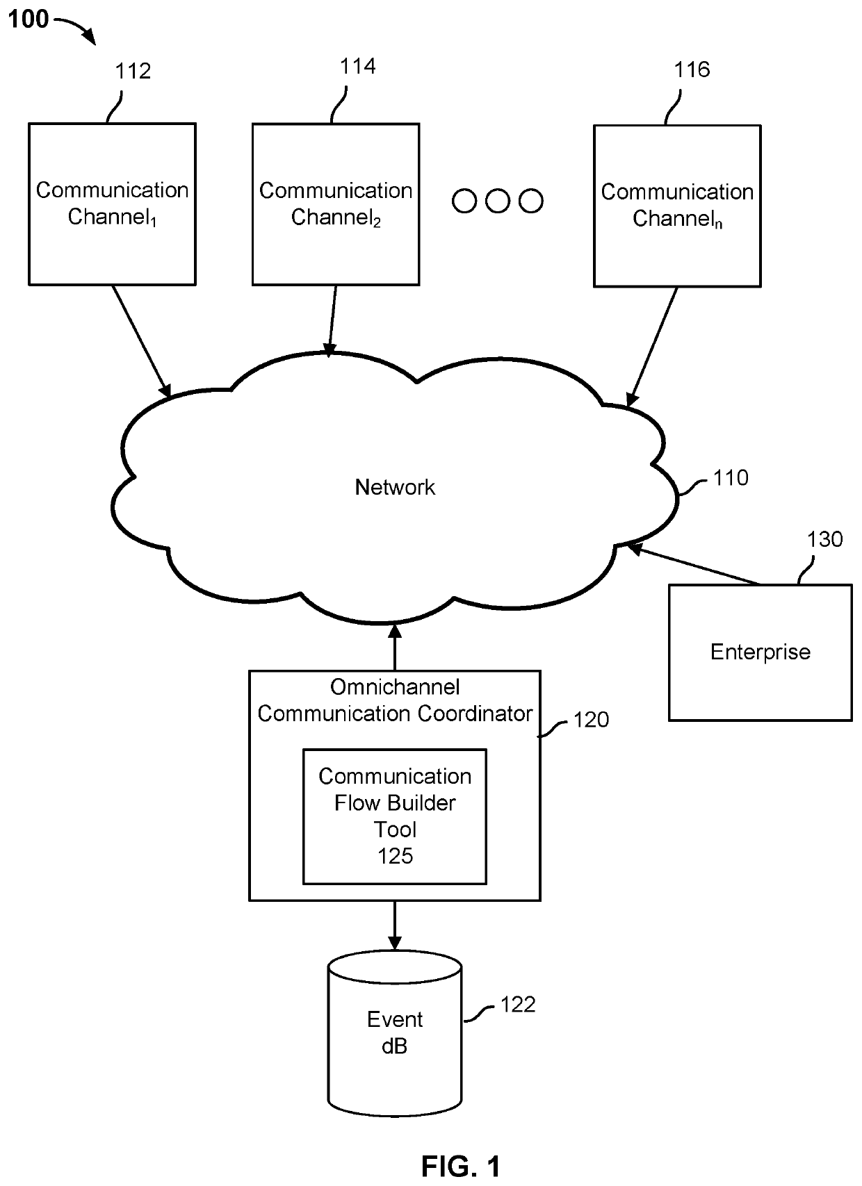 Omnichannel communication system