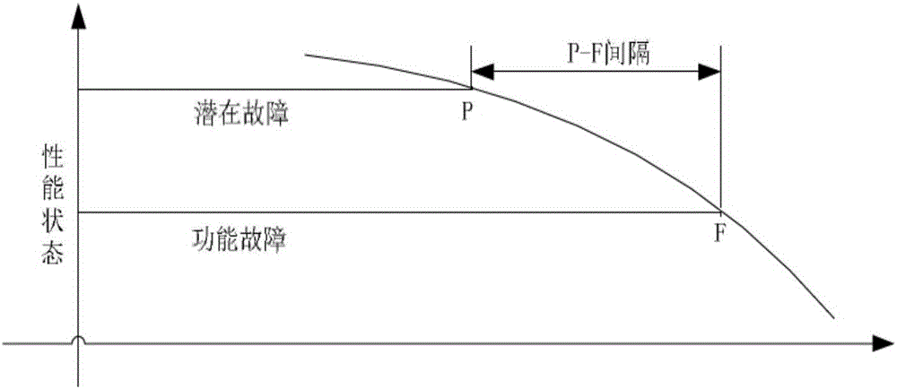 IoT-based heat-engine plantrotary machine health management method and system