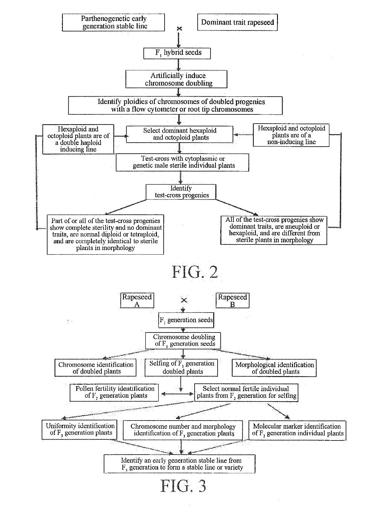 Method for breeding brassica napus varieties and materials with double haploid induction line of rapeseed