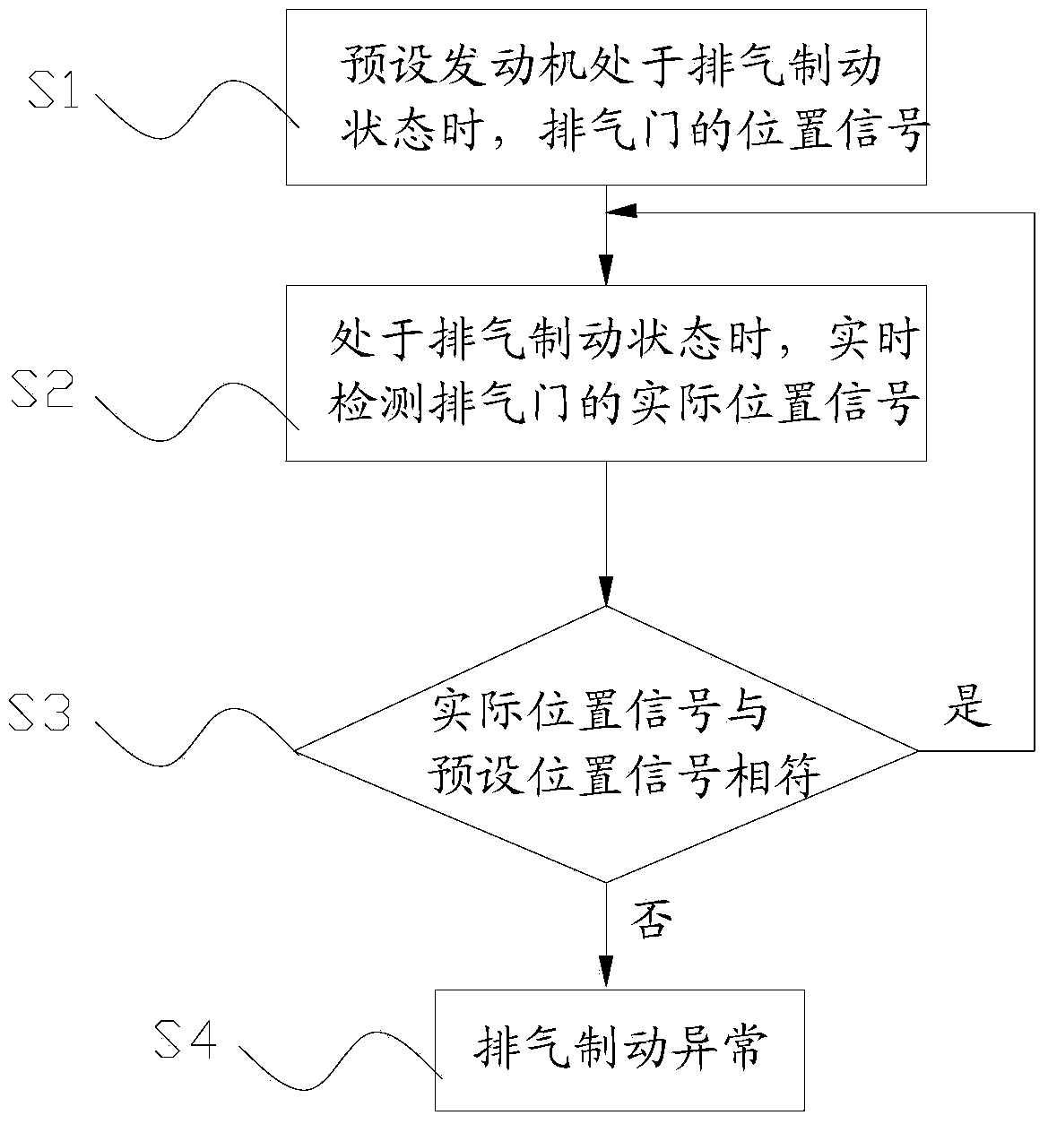 Method and system for monitoring exhaust brake state of engine