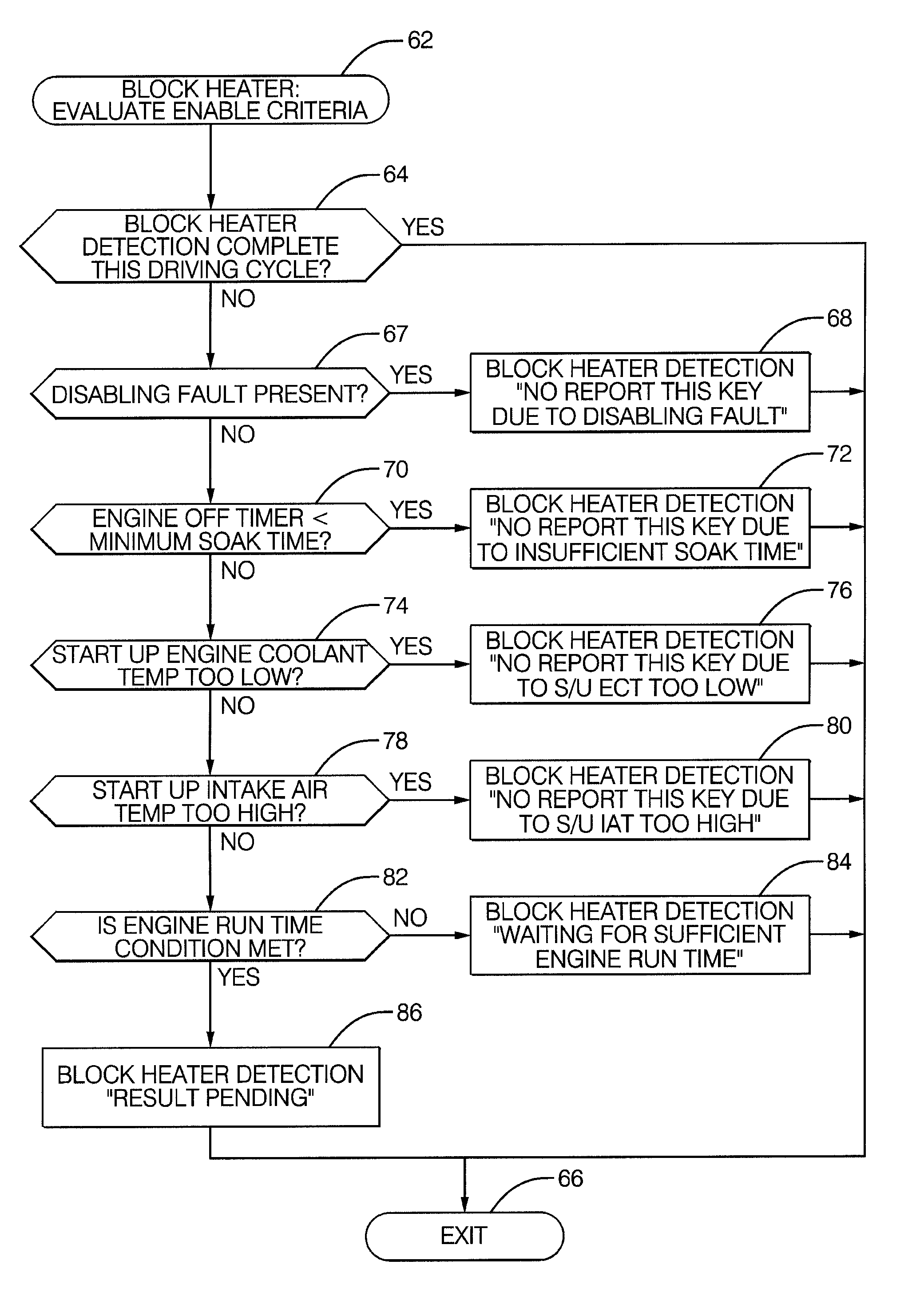 Method to detect the presence of a liquid-cooled engine supplemental heater