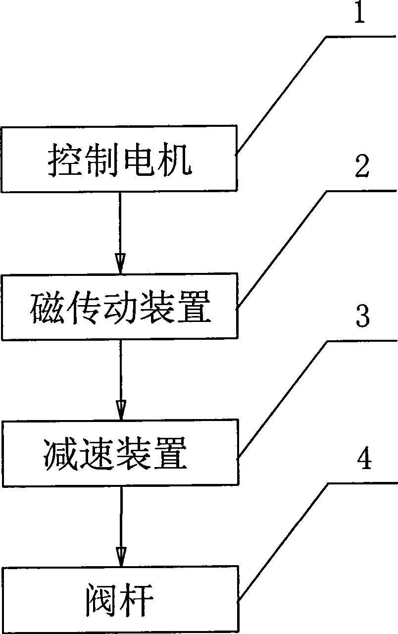 Isolation type magnetic drive leak-proof apparatus for driving valve