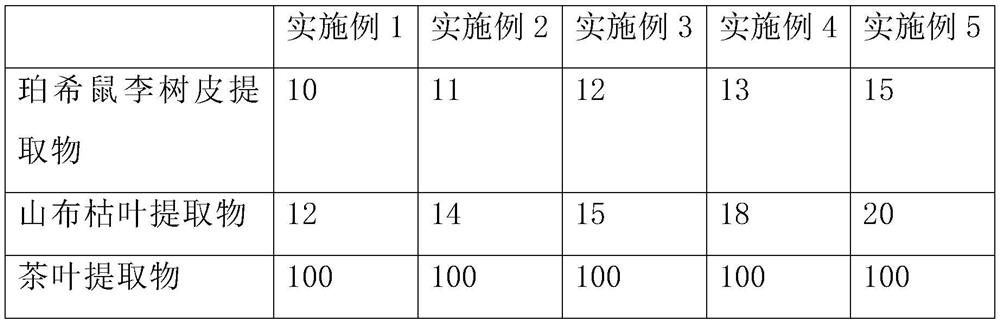 Acne-removing and oil-controlling composition as well as preparation method and application thereof