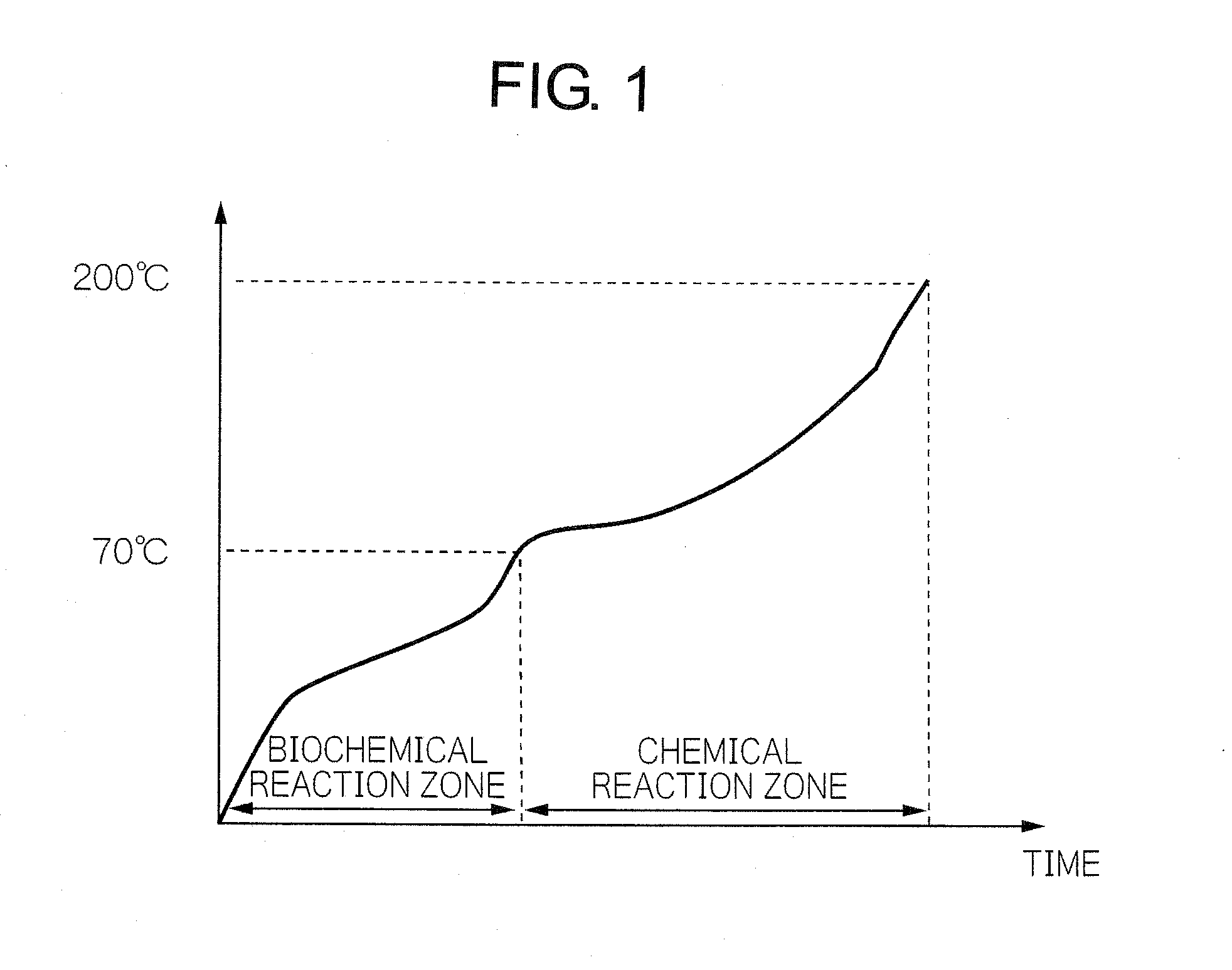 Method for treating organic waste and method of utilizing heat energy