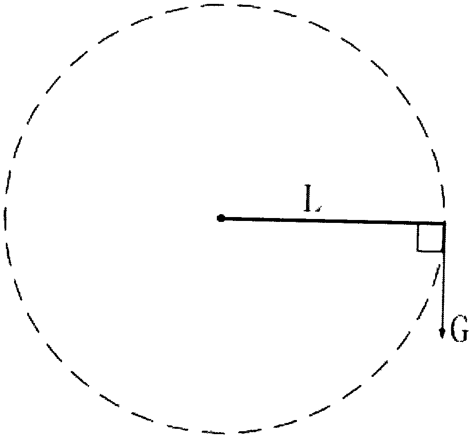 Torsion calibration device