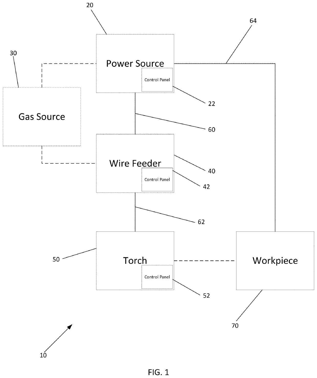 Wire Feeder