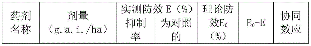 Weed control composition containing atrazine