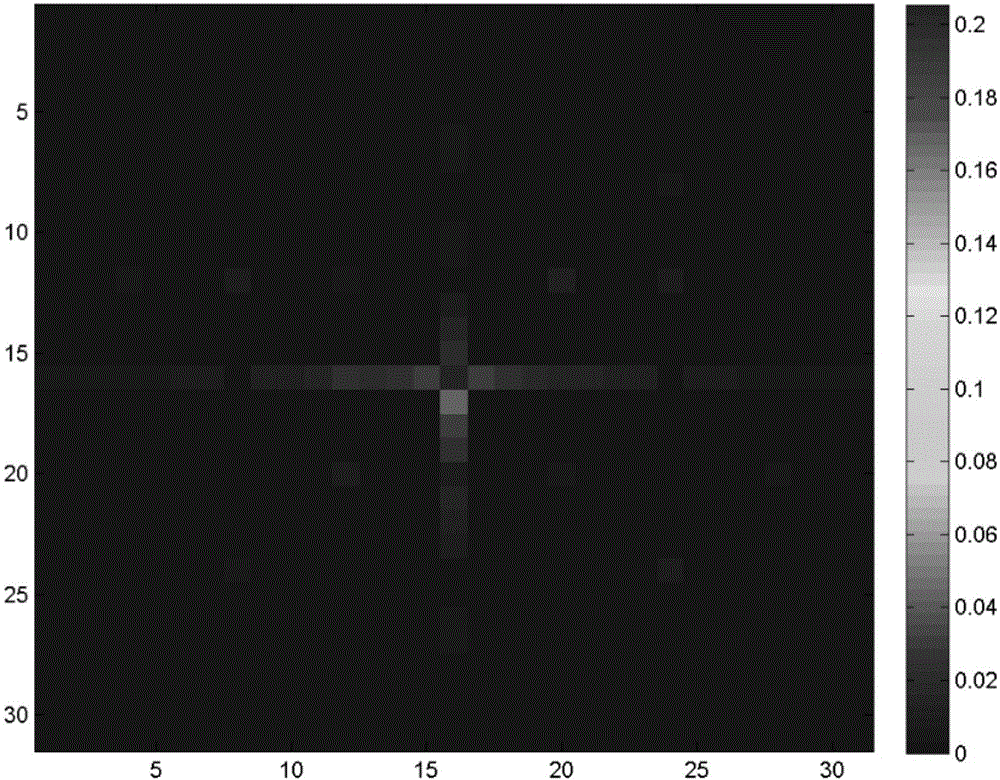 Image resampling operation detection method