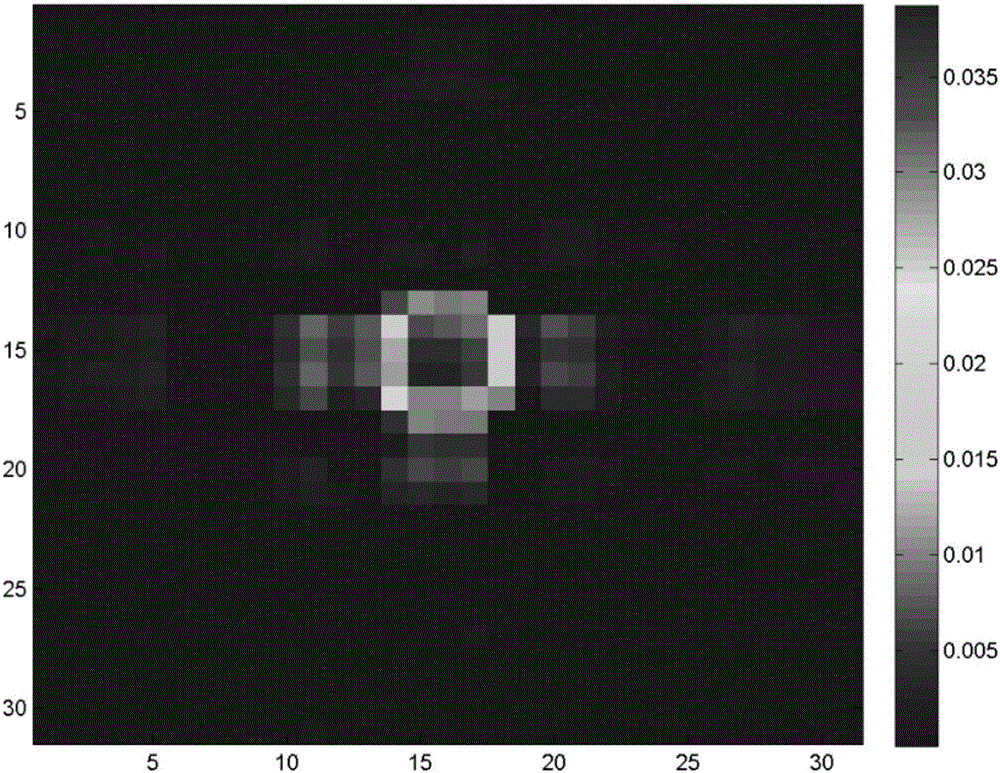 Image resampling operation detection method