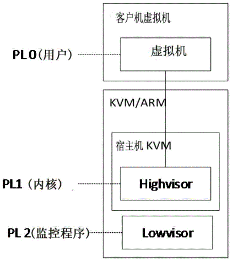 Method for optimizing network throughput in virtualization environment of embedded network