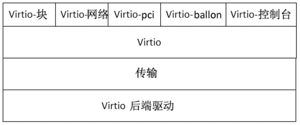 Method for optimizing network throughput in virtualization environment of embedded network