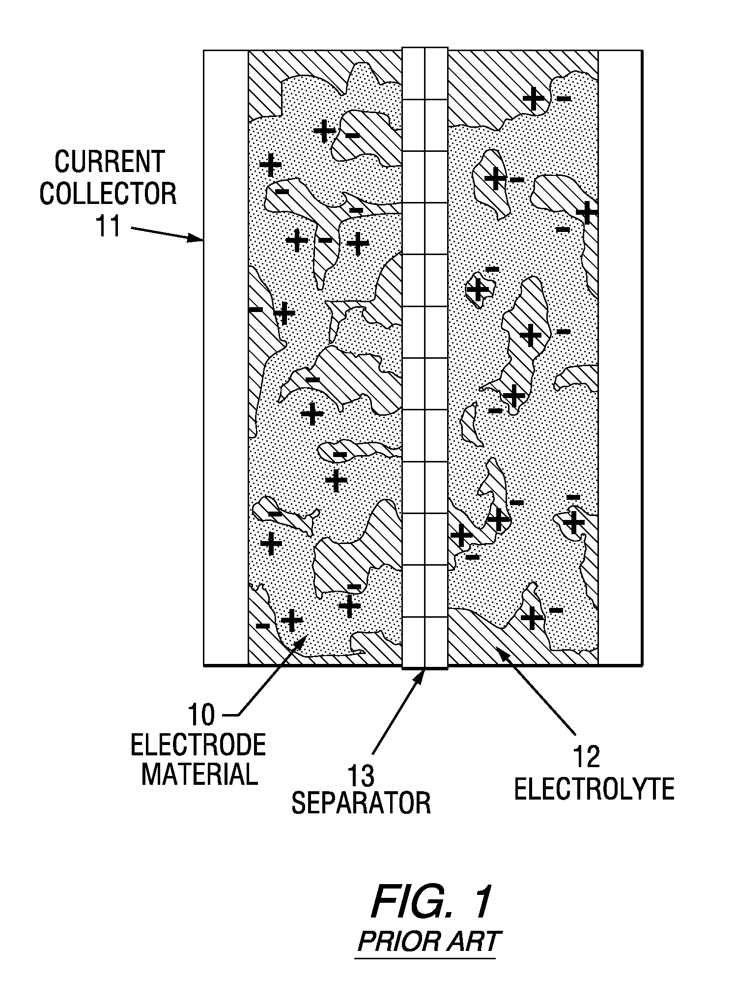 Porous Carbon Oxide Nanocomposite Electrodes for High Energy Density Supercapacitors