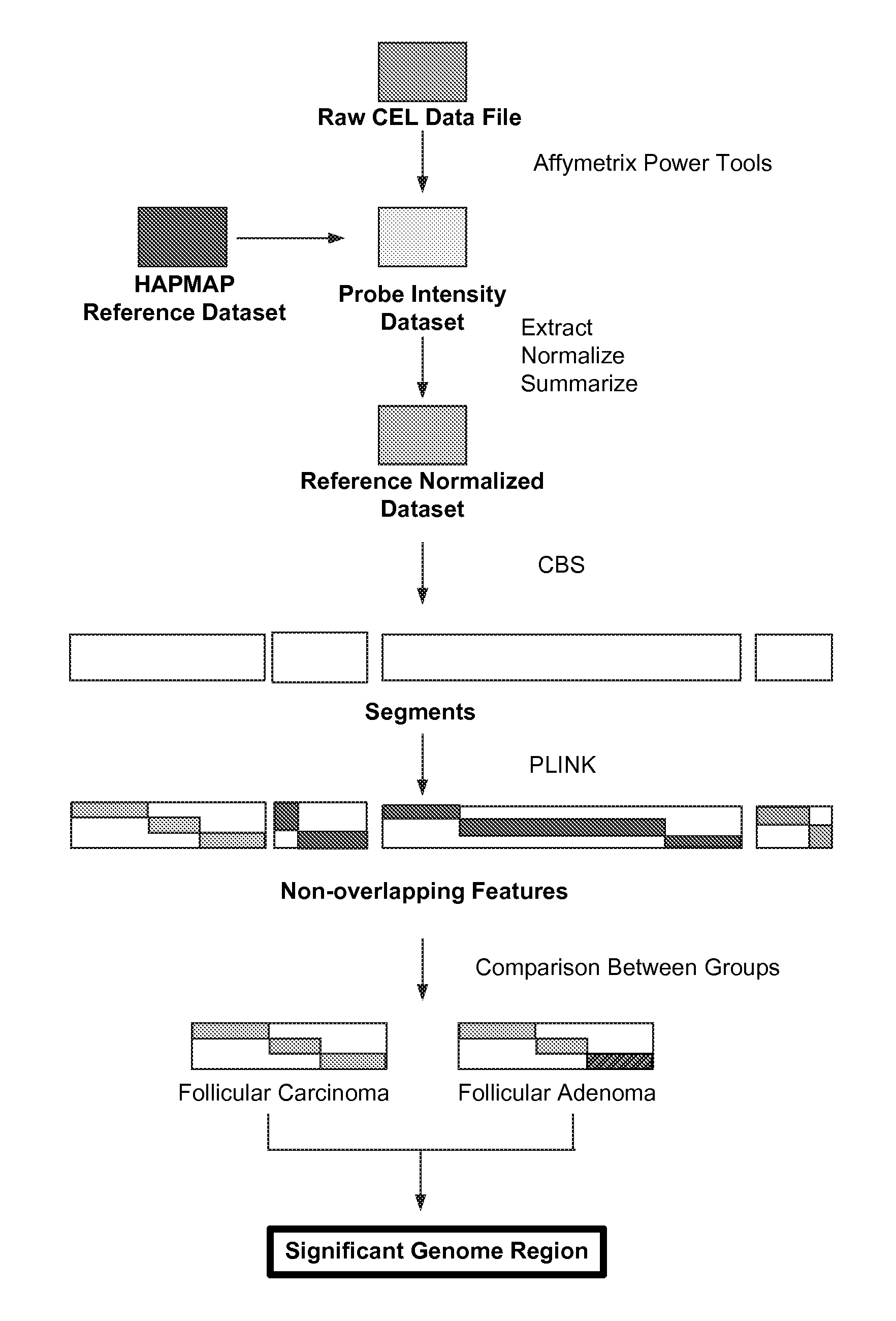 Methods and compositions for diagnosis of thyroid conditions