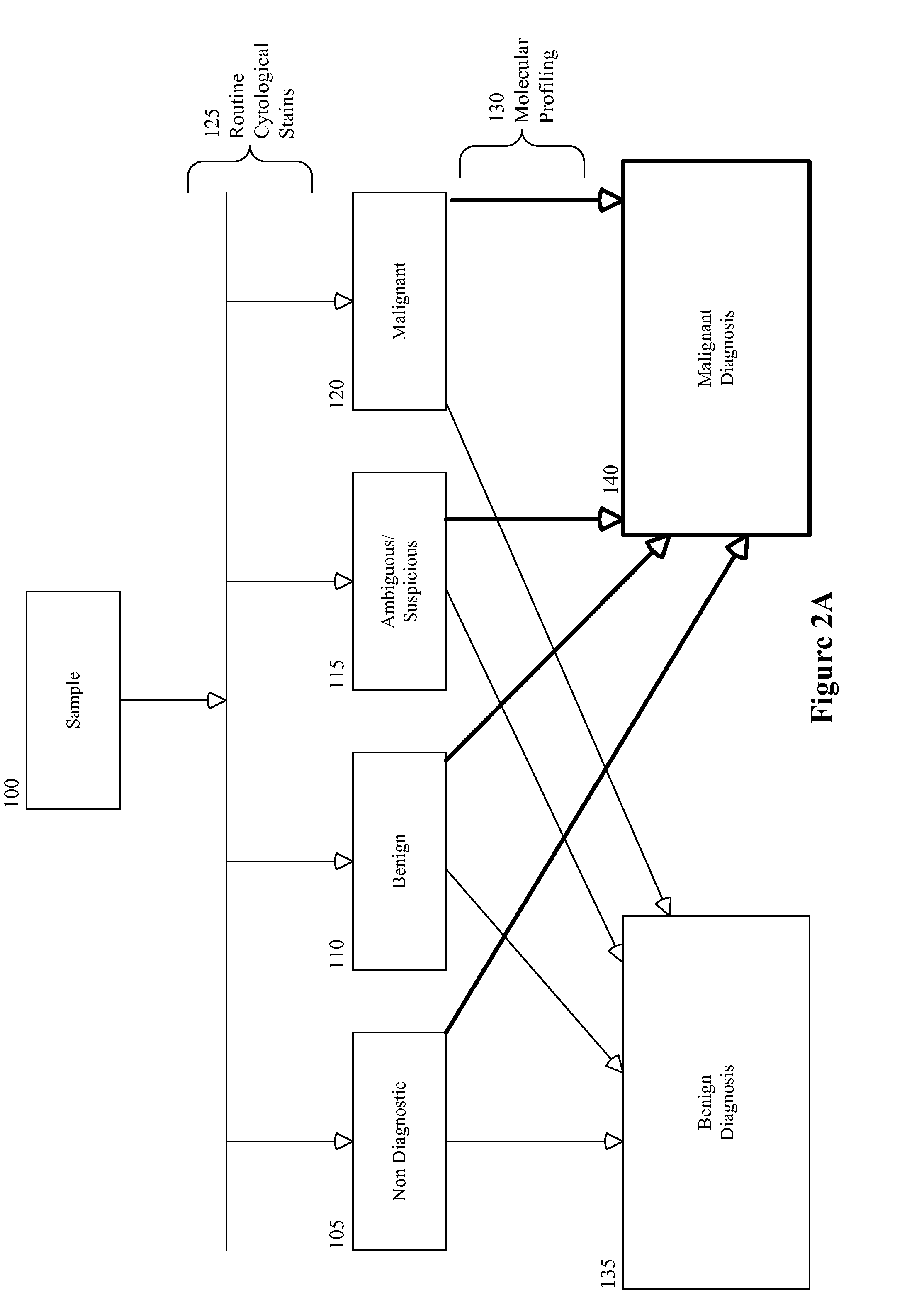 Methods and compositions for diagnosis of thyroid conditions