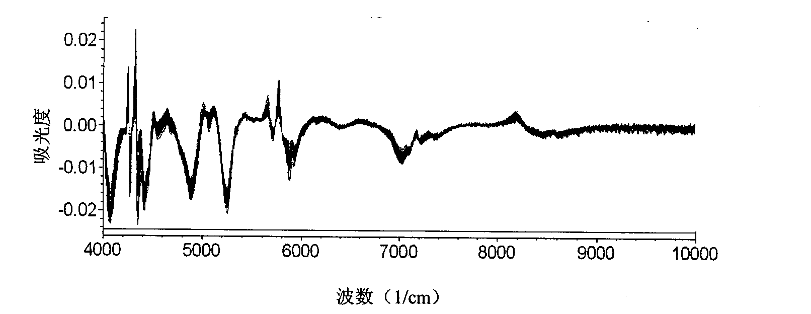 Method for quantitatively detecting dihydrocapsaicin